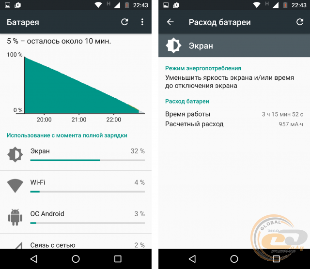 Moto G4 Plus