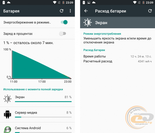 DOOGEE X5 MAX Pro