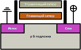 Польовий транзистор з ізольованим затвором або MOSFET