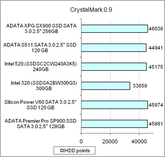 ADATA XPG SX900 test