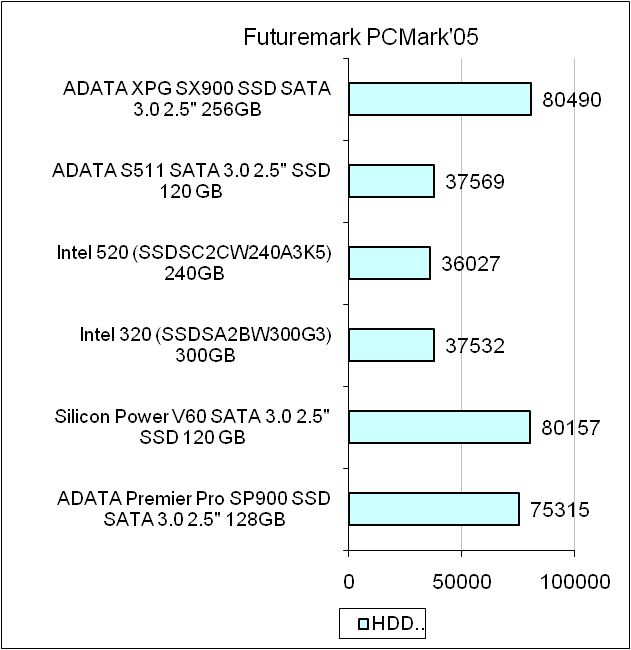 ADATA XPG SX900 test