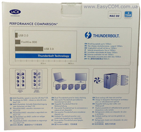 LaCie 2big Thunderbolt box