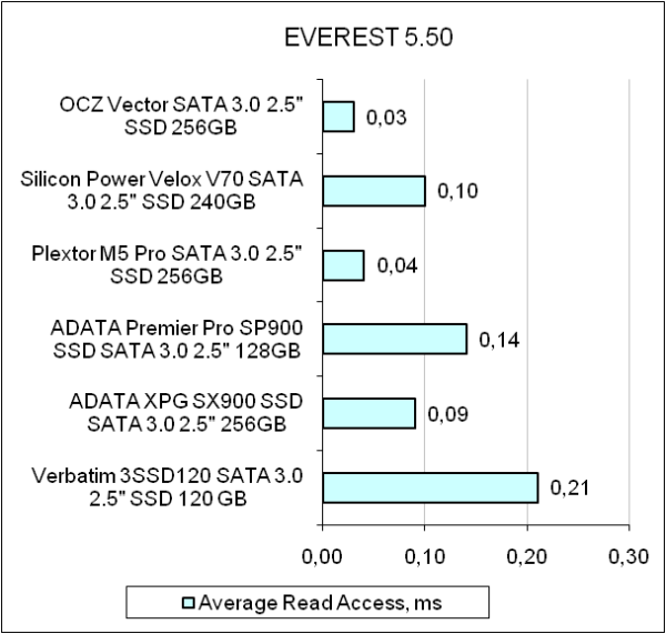 OCZ VECTOR VTR1-25SAT3-256G