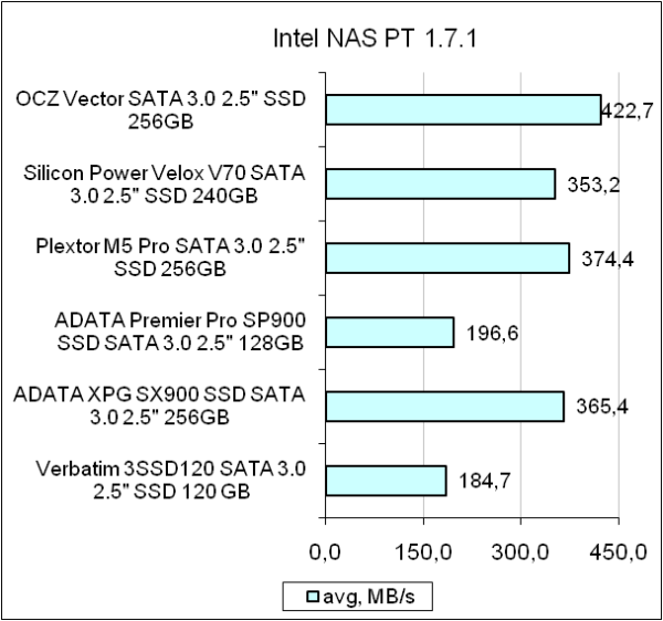 OCZ VECTOR VTR1-25SAT3-256G