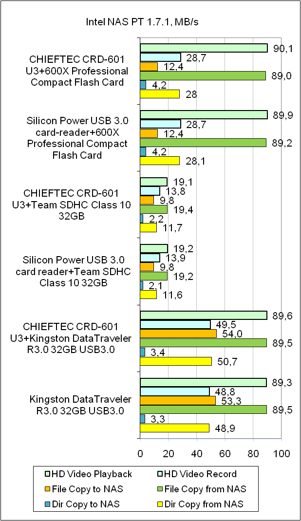 CHIEFTEC CRD-601-U3