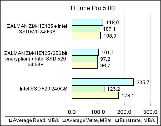 ZALMAN ZM-HE135