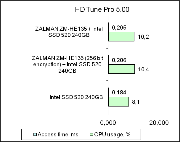 ZALMAN ZM-HE135