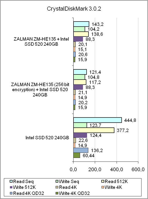 ZALMAN ZM-HE135