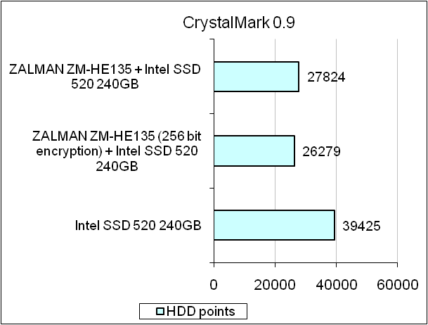 ZALMAN ZM-HE135