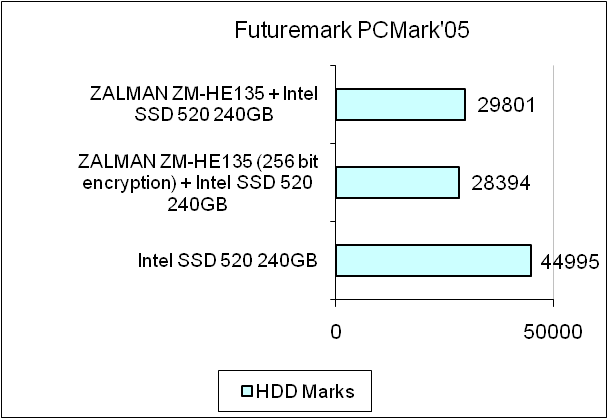 ZALMAN ZM-HE135