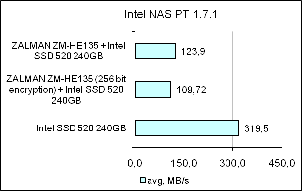 ZALMAN ZM-HE135