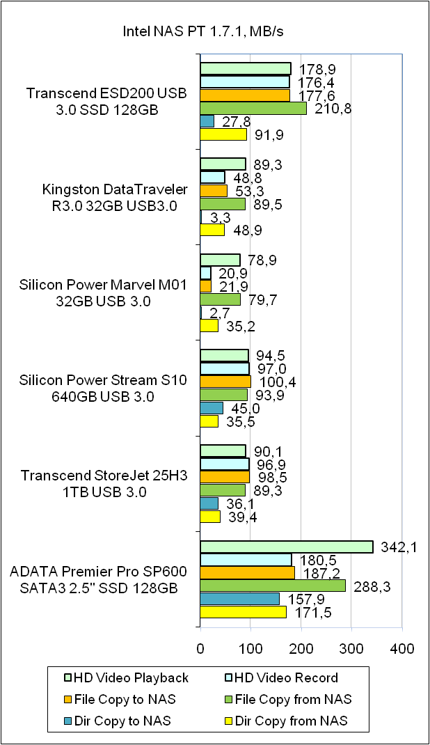 Transcend ESD200 TS128GESD200K