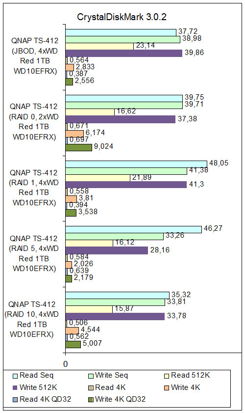 QNAP TS-412