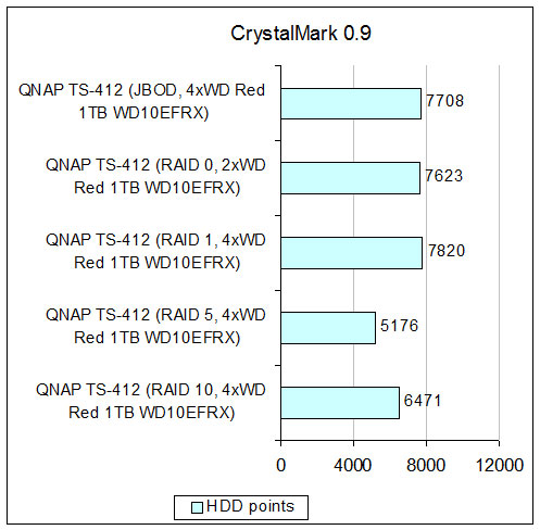 QNAP TS-412