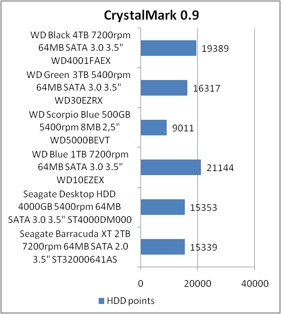 Western Digital Black WD4001FAEX