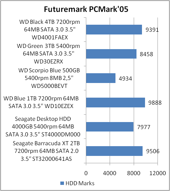 Western Digital Black WD4001FAEX