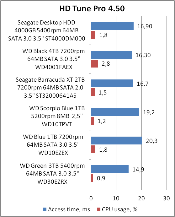 Seagate Desktop HDD ST4000DM000