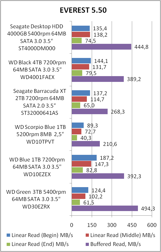 Seagate Desktop HDD ST4000DM000