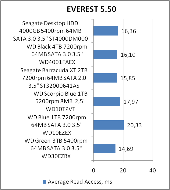 Seagate Desktop HDD ST4000DM000