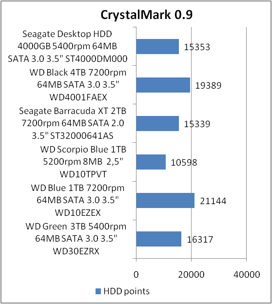 Seagate Desktop HDD ST4000DM000