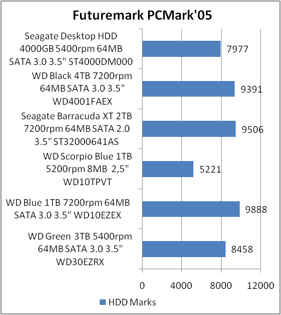 Seagate Desktop HDD ST4000DM000