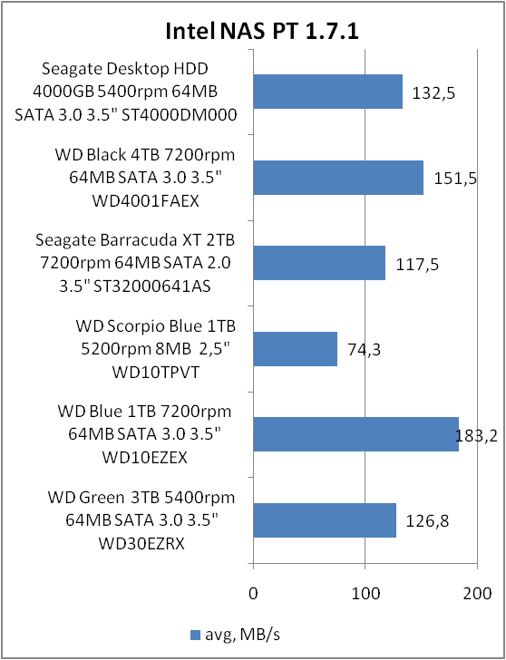 Seagate Desktop HDD ST4000DM000