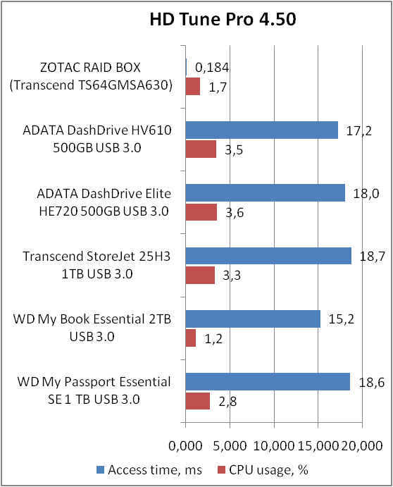 ZOTAC RAIDbox