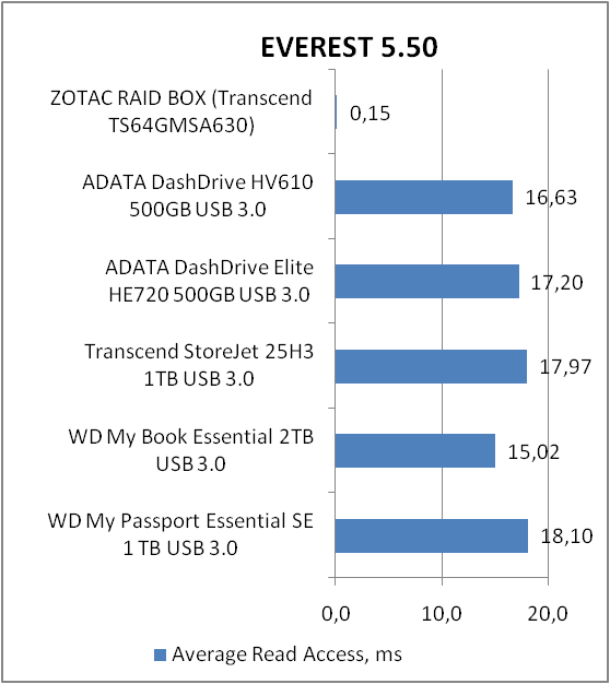 ZOTAC RAIDbox