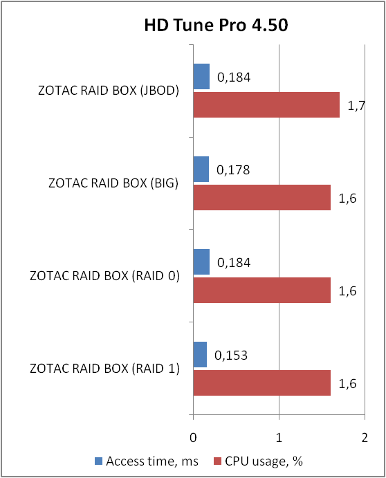 ZOTAC RAIDbox