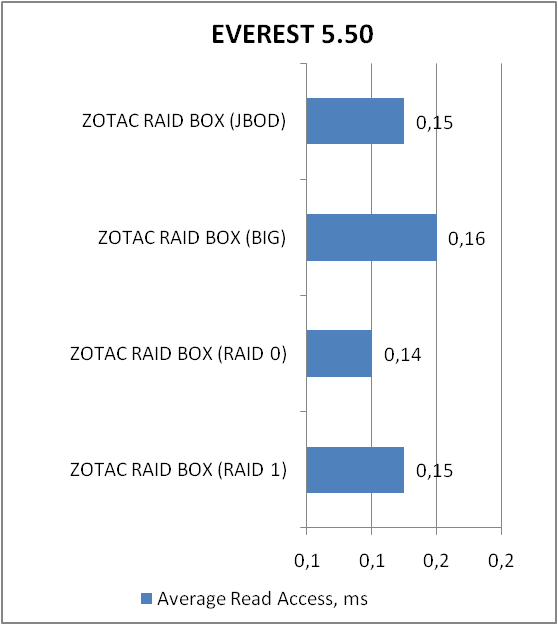 ZOTAC RAIDbox