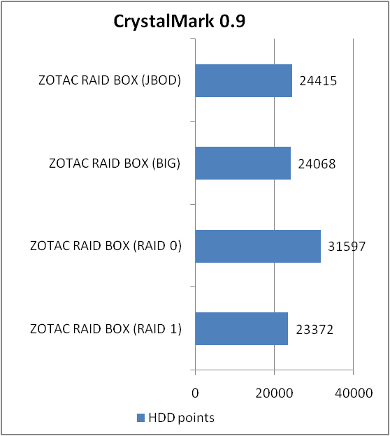 ZOTAC RAIDbox