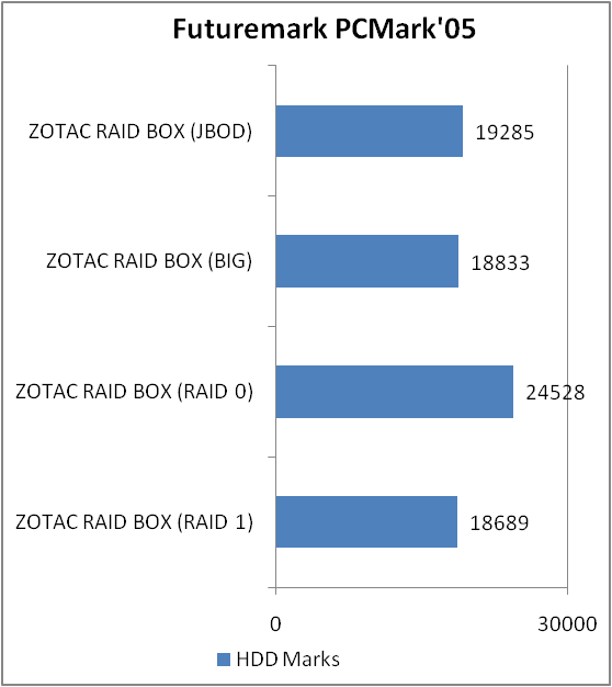 ZOTAC RAIDbox