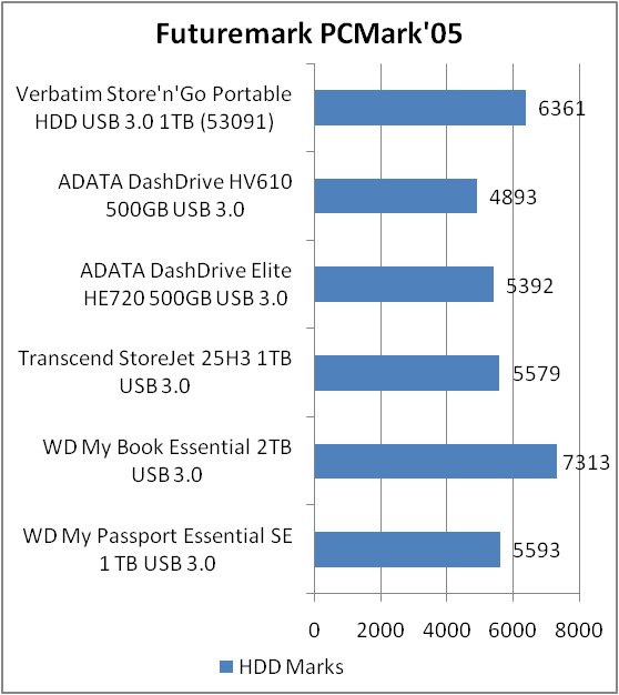 Verbatim Store n Go USM 53091 1TB