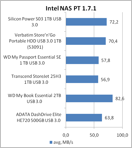 Silicon Power Stream S03