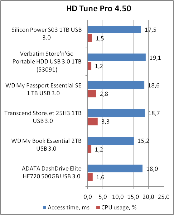 Silicon Power Stream S03