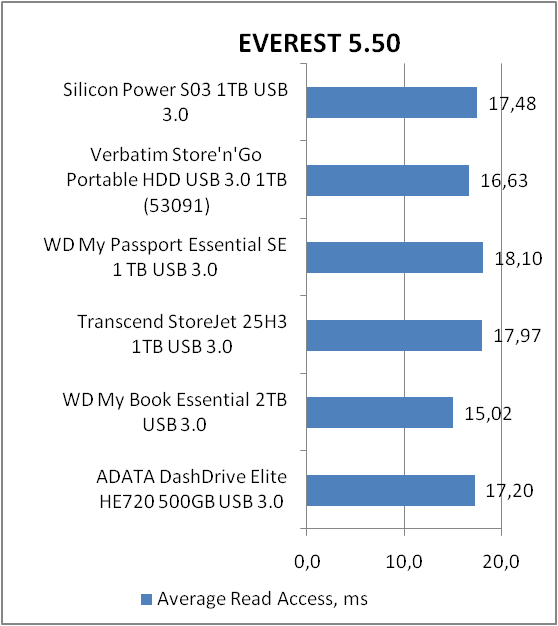 Silicon Power Stream S03