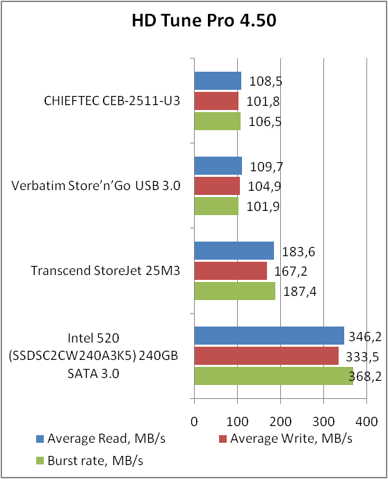 CHIEFTEC CEB-2511-U3