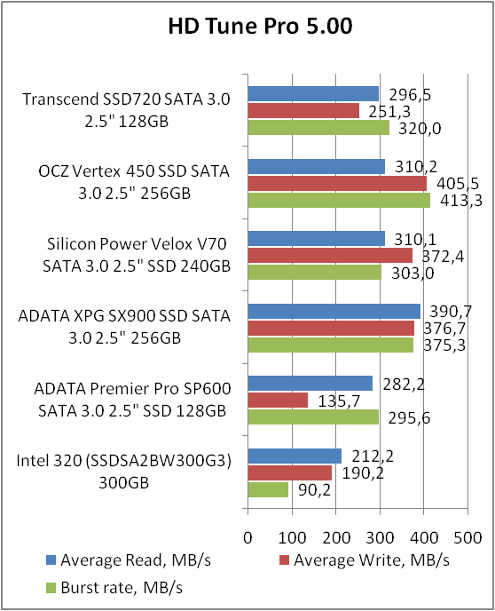 Transcend SSD720