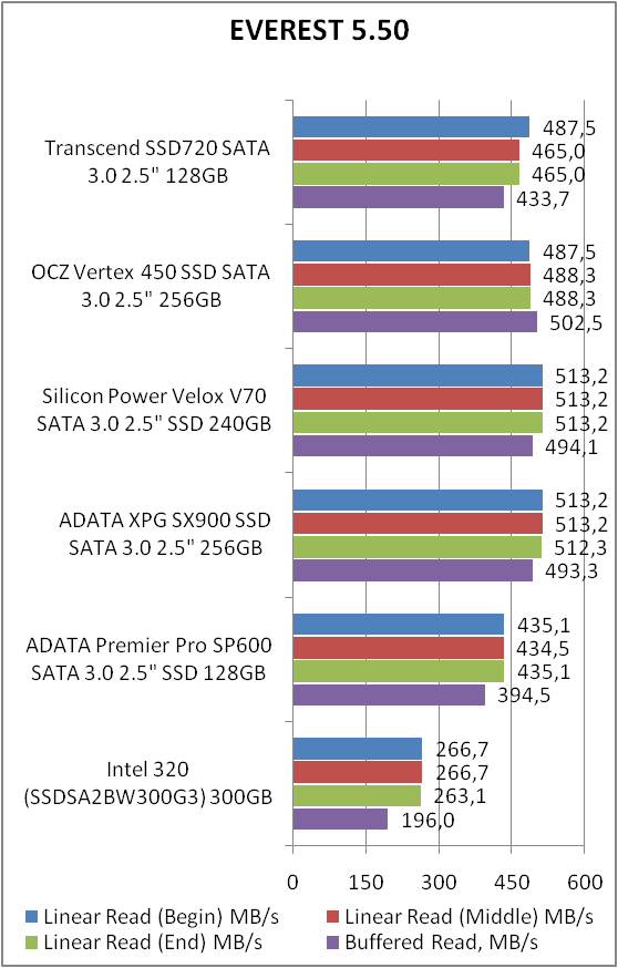 Transcend SSD720