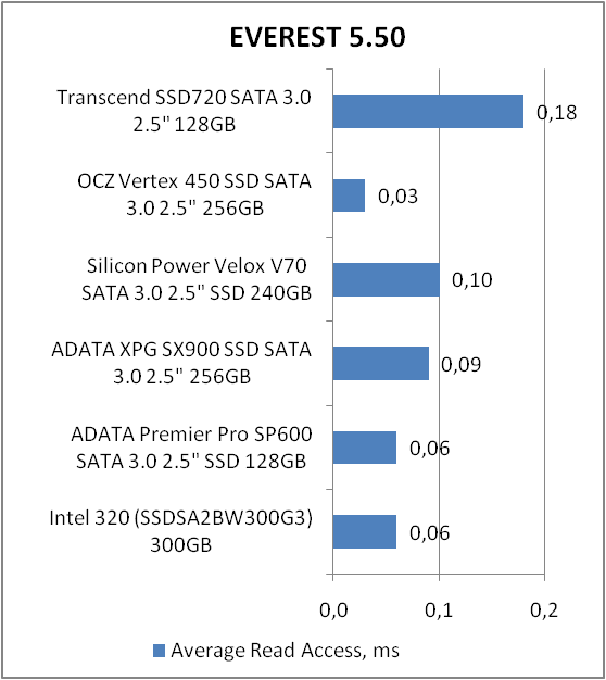 Transcend SSD720