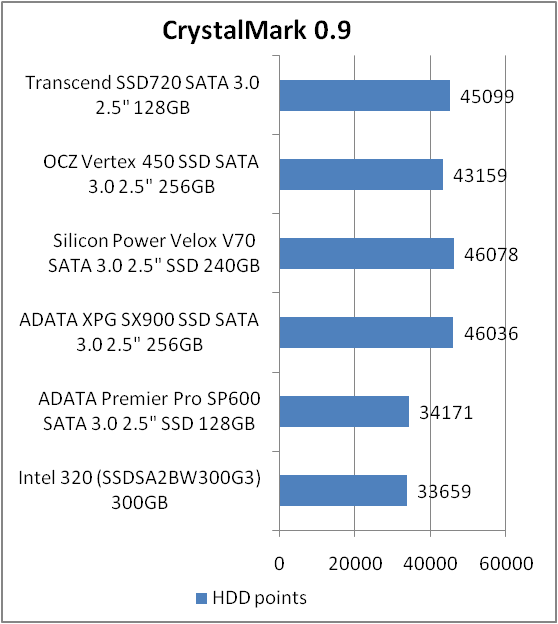 Transcend SSD720