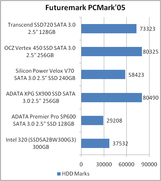 Transcend SSD720