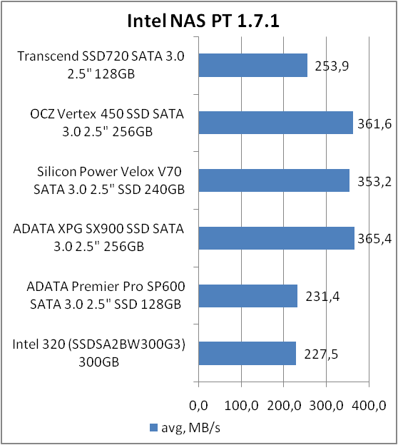 Transcend SSD720