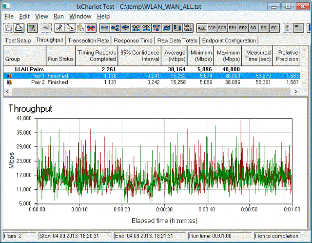 АDATA DashDrive Air AE400