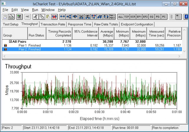 АDATA DashDrive Air AE800