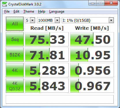 Transcend microSDHC UHS-I Ultimate