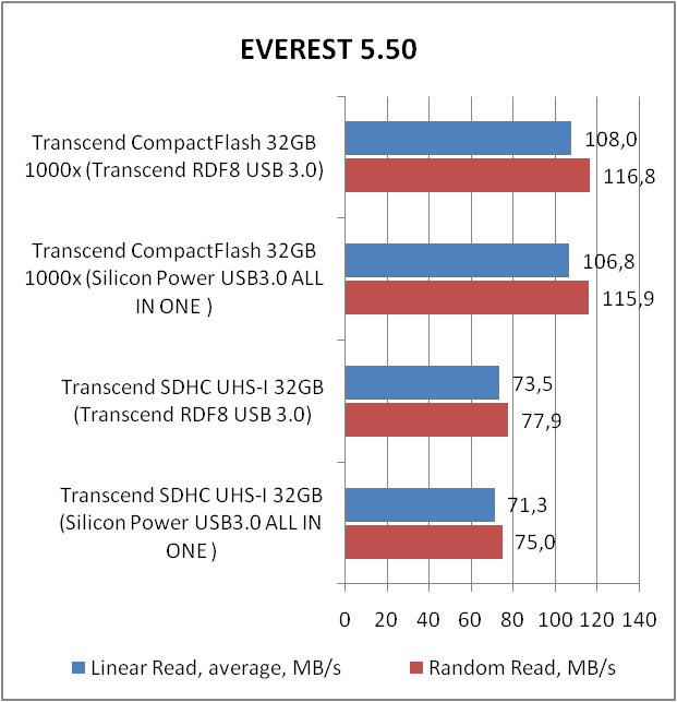 Transcend RDF8