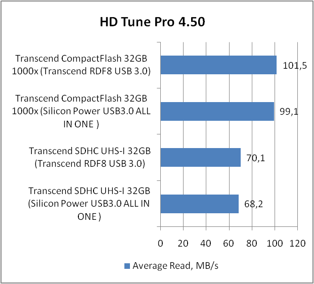 Transcend RDF8