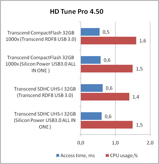 Transcend RDF8