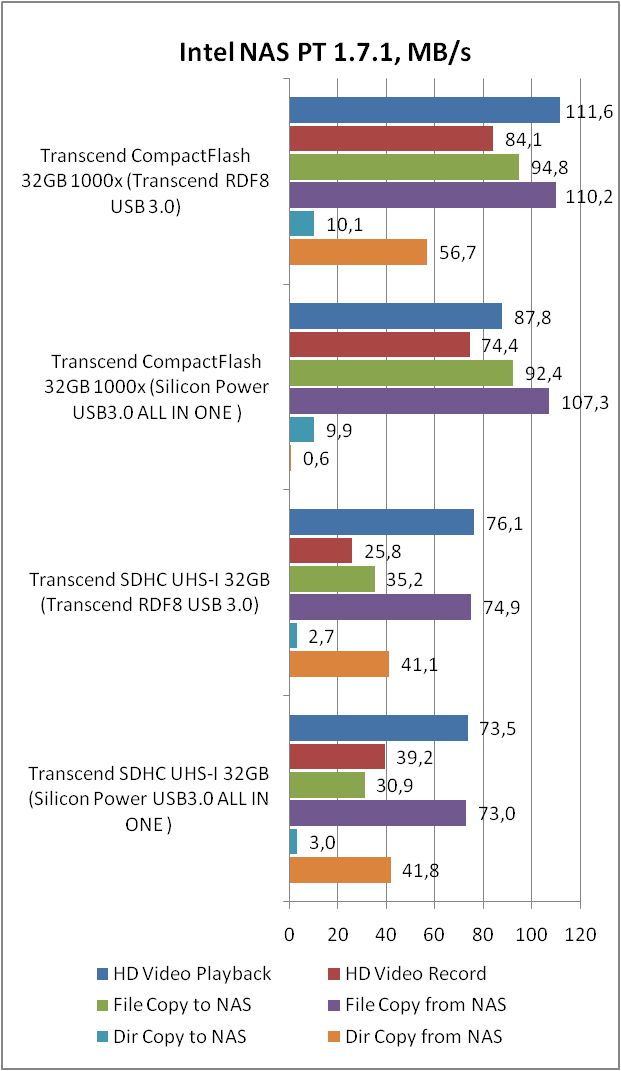 Transcend RDF8